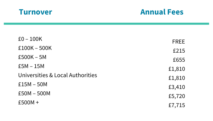 A table showing our membership fees for social enterprise members
