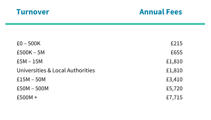 A table showing our membership fees for supporter members